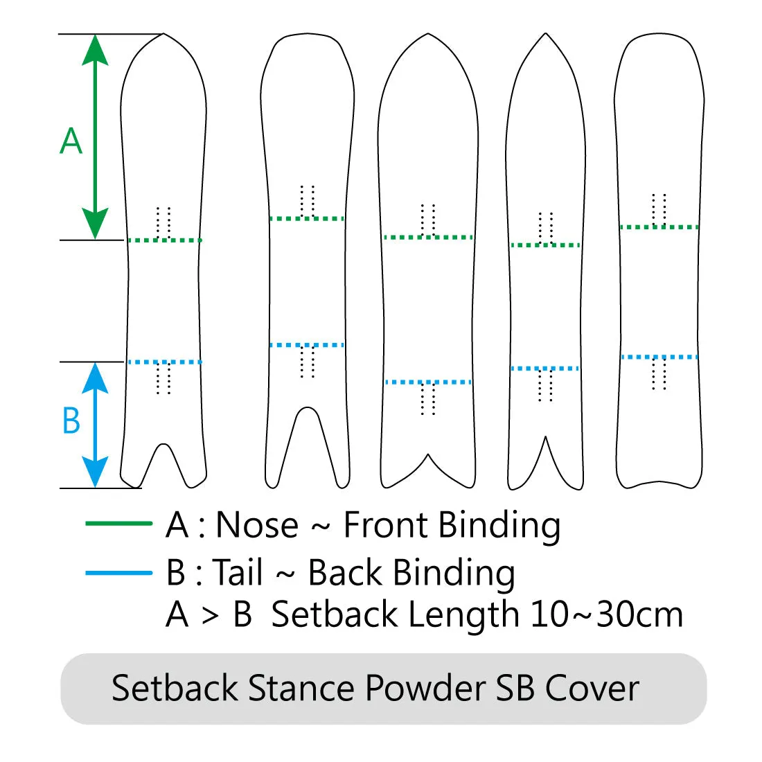 Setback Stance Powder Snowboard Sleeve/ Denim Blue